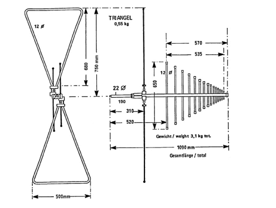 VULB9168線性極化對數(shù)周期寬帶天線25MHz－2GHz